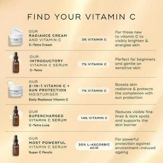 DAILY RADIANCE VITAMIN C 50ML $89