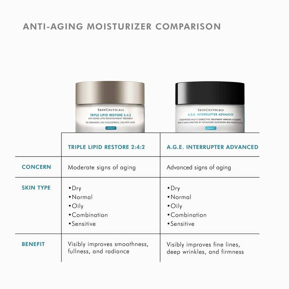TRIPLE LIPID RESTORE 2:4:2 48ML $179