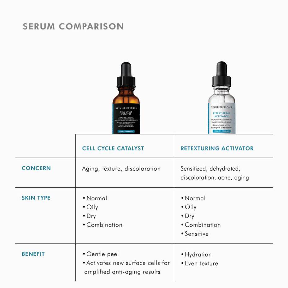 CELL CYCLE CATALYST 30ML $149