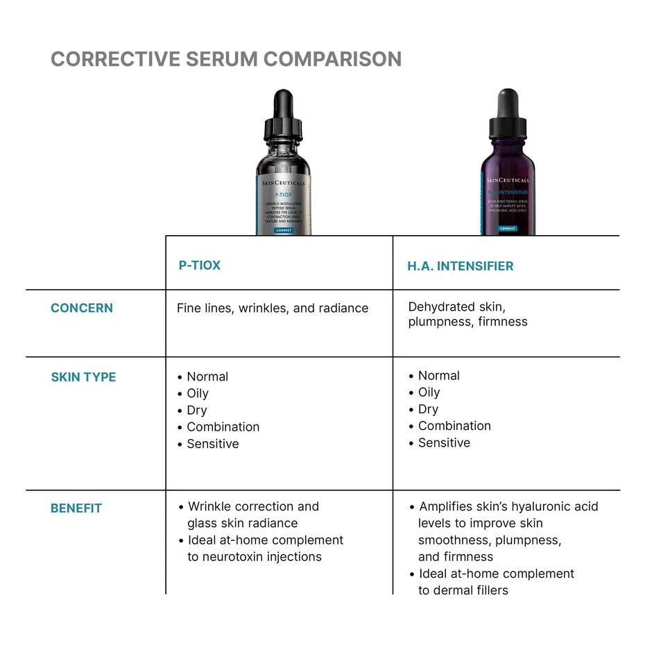 P-TIOX PEPTIDE SERUM 30ML $169