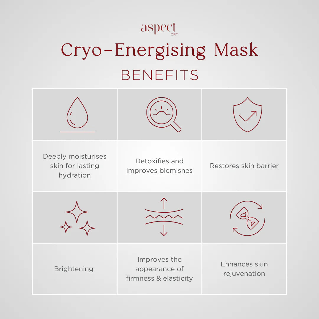 CRYO-ENERGISING MASK 118ML $89