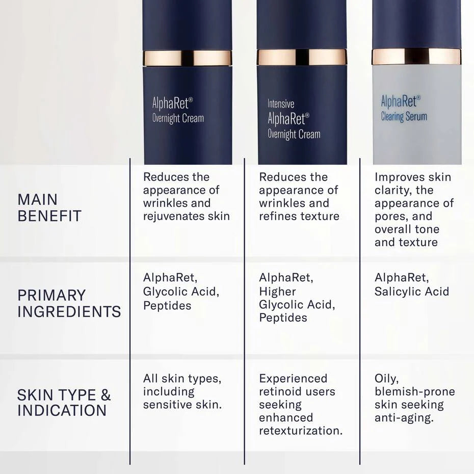 ALPHARET OVERNIGHT CREAM 30ML $199
