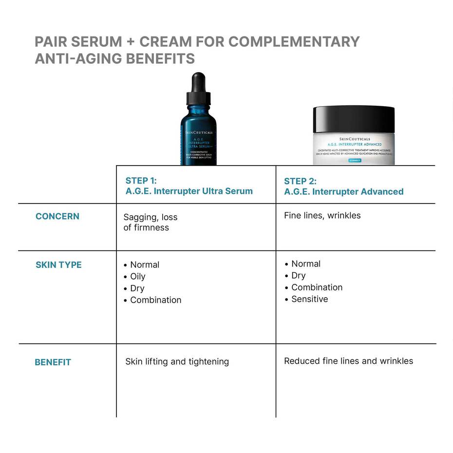 A.G.E INTERRUPTER ULTRA SERUM 30ML $209