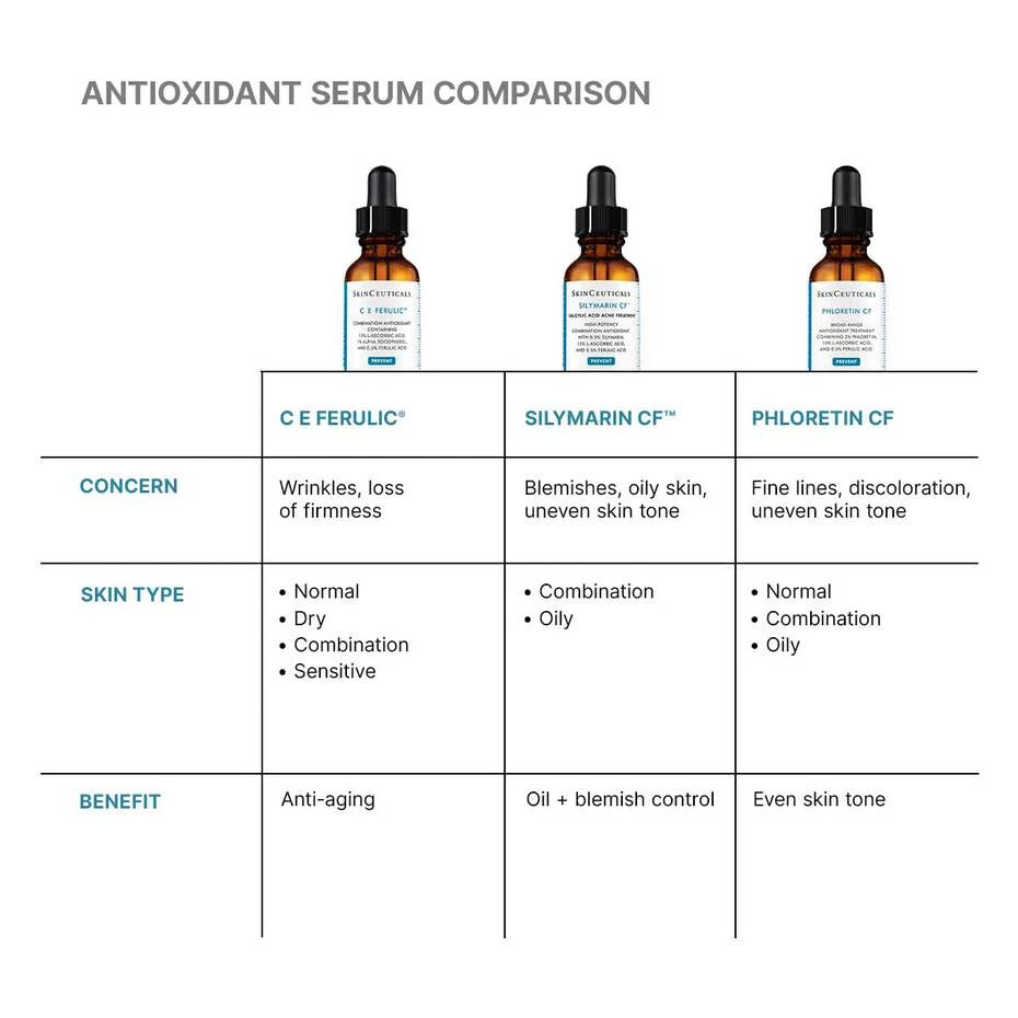 C E FERULIC 30ML $189