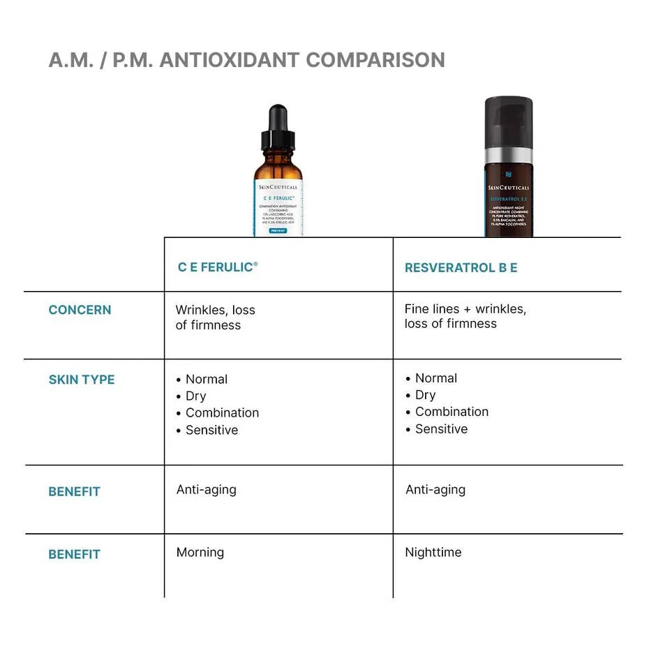 C E FERULIC 30ML $189