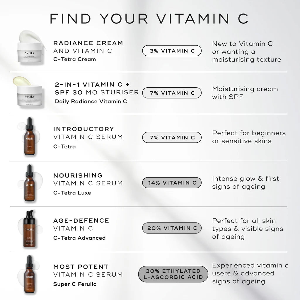 C-TETRA LUXE 30ML $119