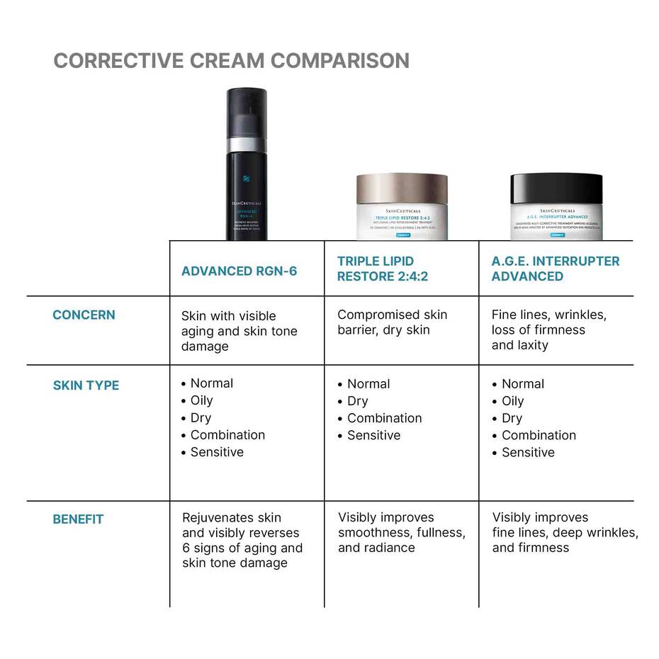 ADVANCED RGN-6 50ML $229