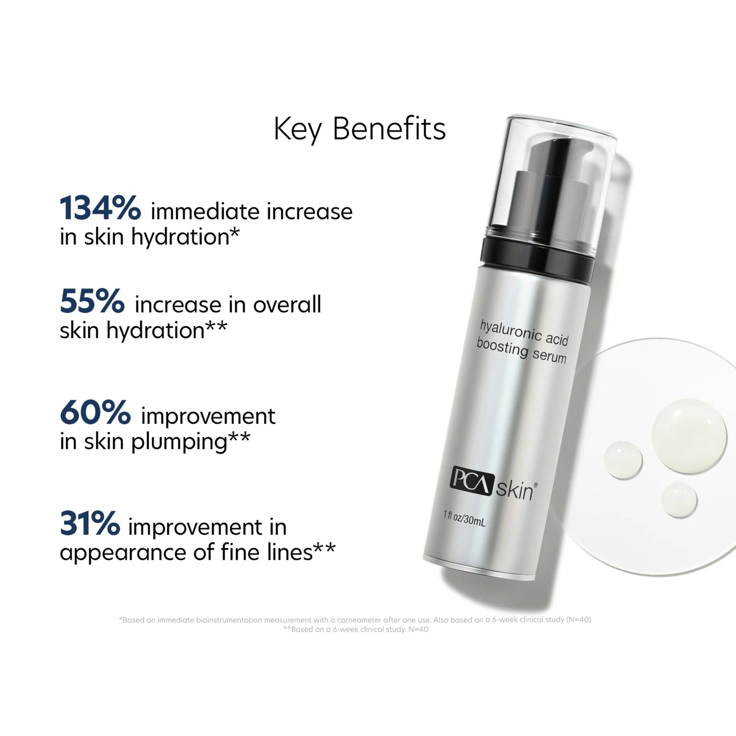 HYALURONIC ACID BOOSTING SERUM 30ML $189